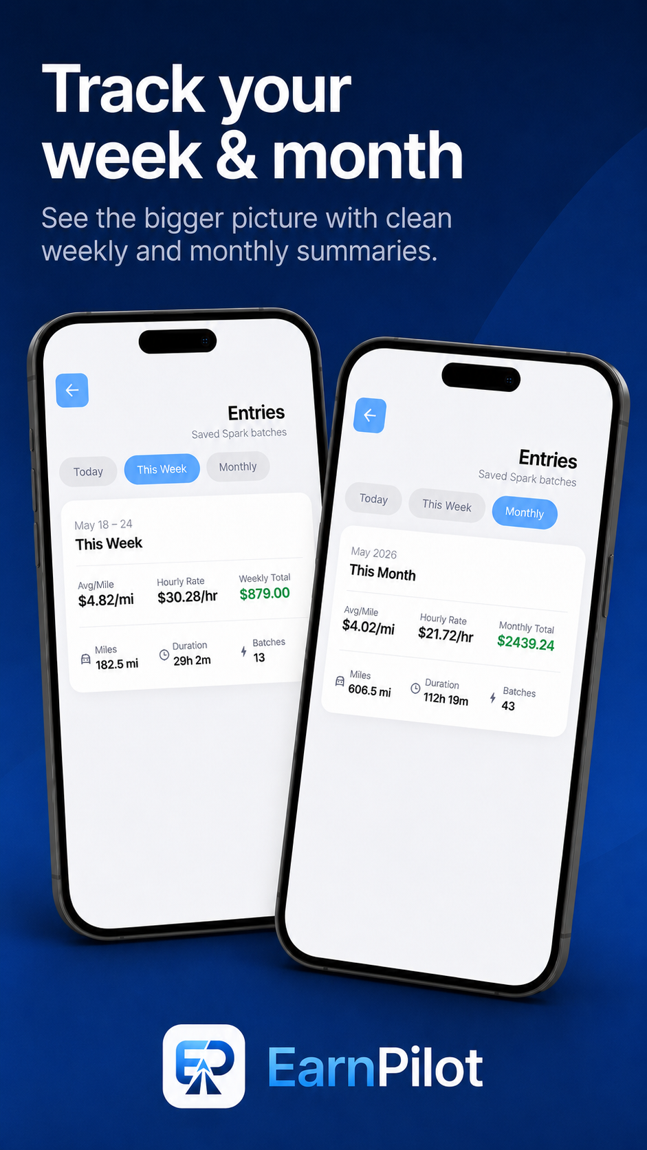 Weekly Summary